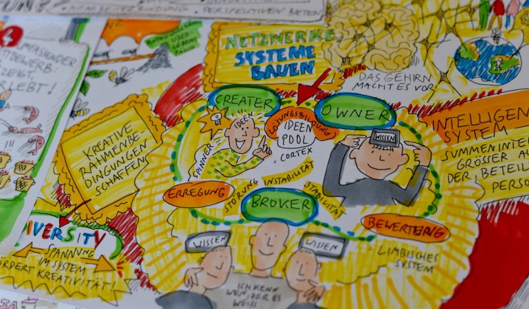 Was ist Graphic Recording?