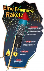 So funktioniert eine Silvester-Rakete. (Grafik: dpa)