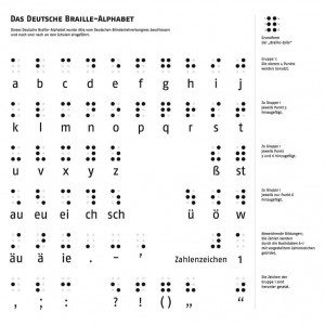 HANDOUT - Das Alphabet der Blindenschrift nach Louis Braille (1809-1852), adaptiert fur die deutsche Sprache. Sechs Punkte in verschiedenen Kombinationen - so funktioniert das ABC für Blinde. Foto: Deutsches Blindenmuseum/dpa +++(c) dpa - Nachrichten für Kinder+++