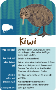 Kiwi-Steckbrief (Foto: dpa)