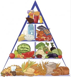 Als Basis Getreideprodukte und viel Obst und Gemüse: Das ist die Nahrungsmittelpyramide. (Foto: Thinkstock)